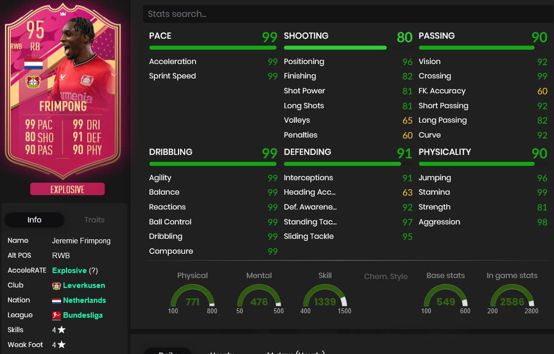 Fifa 23 Sbc Jeremie Frimpong Futties Premium: Cheapest Solutions 