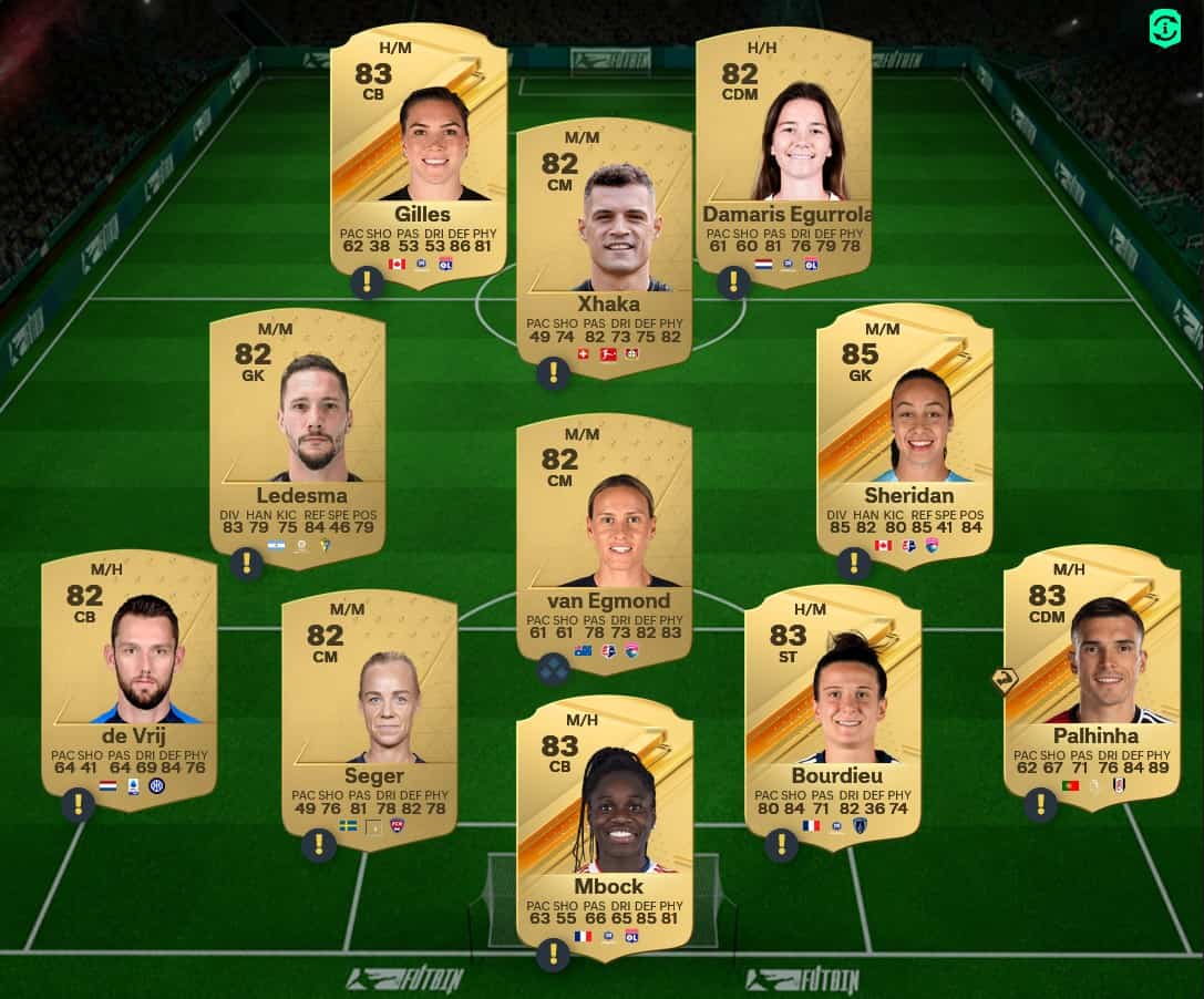 Ea Fc 24 Sbc Victor Boniface Potm Bundesliga August – Cheapest 