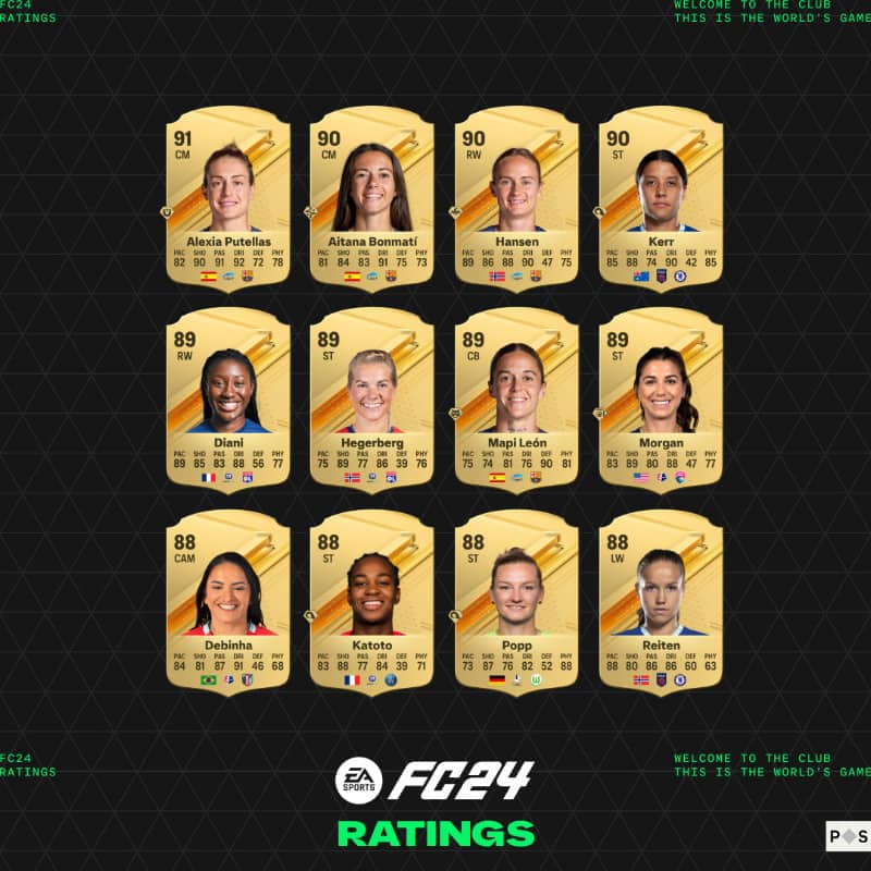 EA FC 24 Ratings: TOP 24 Male And Female Players Revealed ...