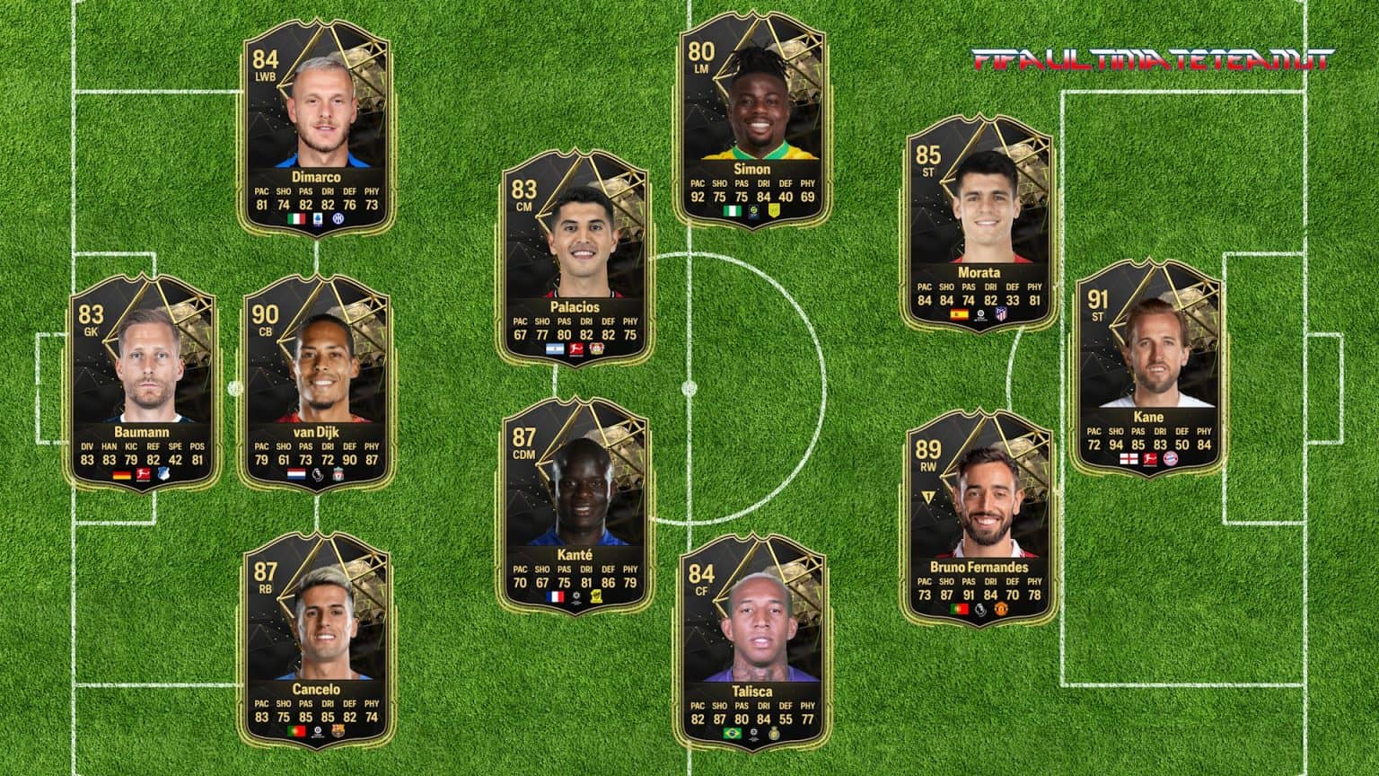 Totw 2 Predictions Ea Fc 24 Featuring Contenders Second Team Of The