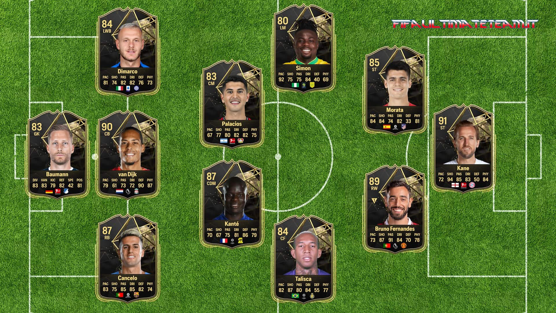 Totw 2 Predictions Ea Fc 24 Featuring Contenders Second Team Of The Week Players 3474