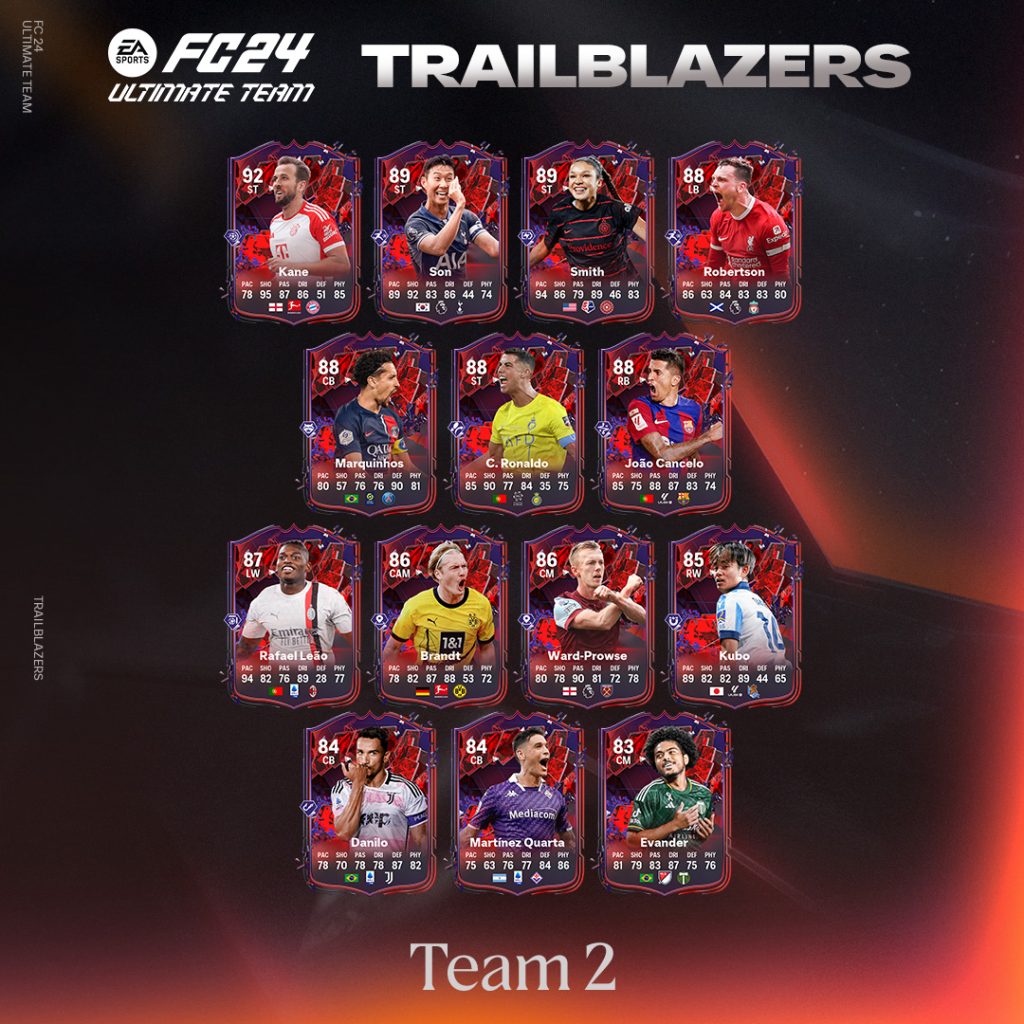 EA FC 24 Trailblazers Team 2: Mini Release and Leaks | FifaUltimateTeam ...