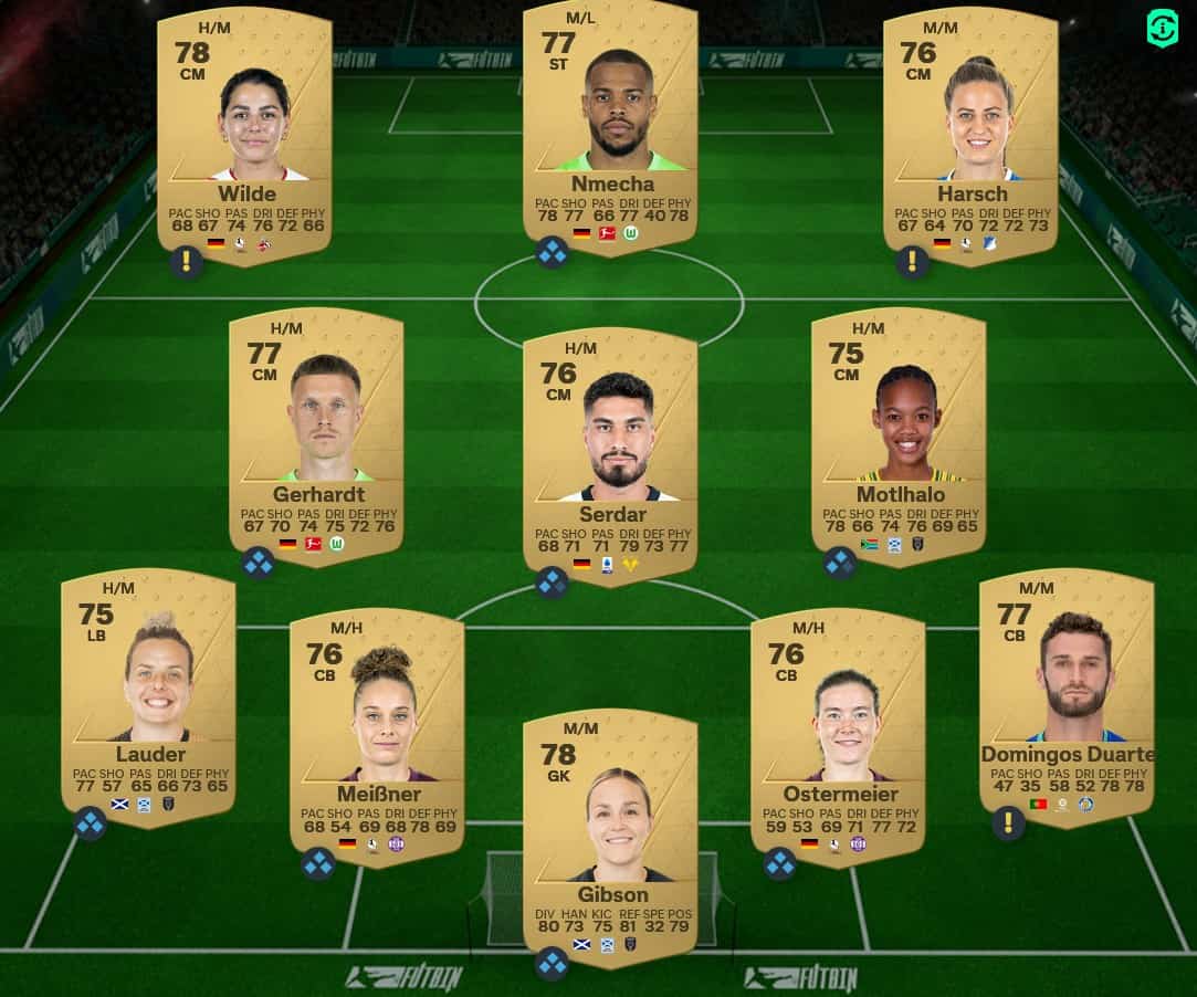 EA FC 24 Trailblazers Challenge 5 SBC Reward and Solution ...