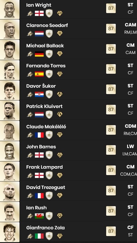 BEST PLAYERS in the NEW Max 87 Base Icon SBC in FC 24 👀 Yes the Max