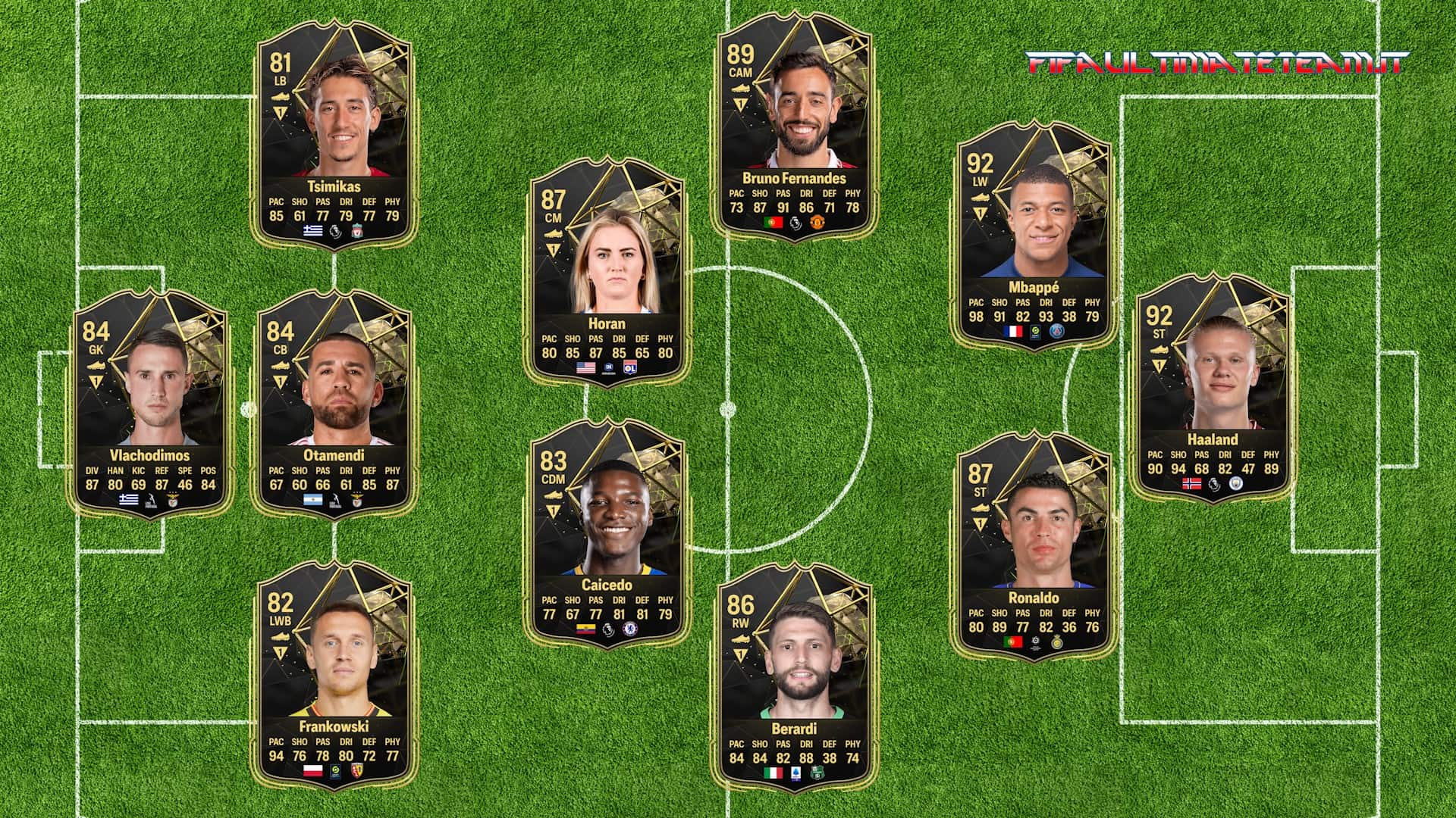 Totw 5 Predictions Fc 24 Featuring Contenders Fifth Team Of The Week