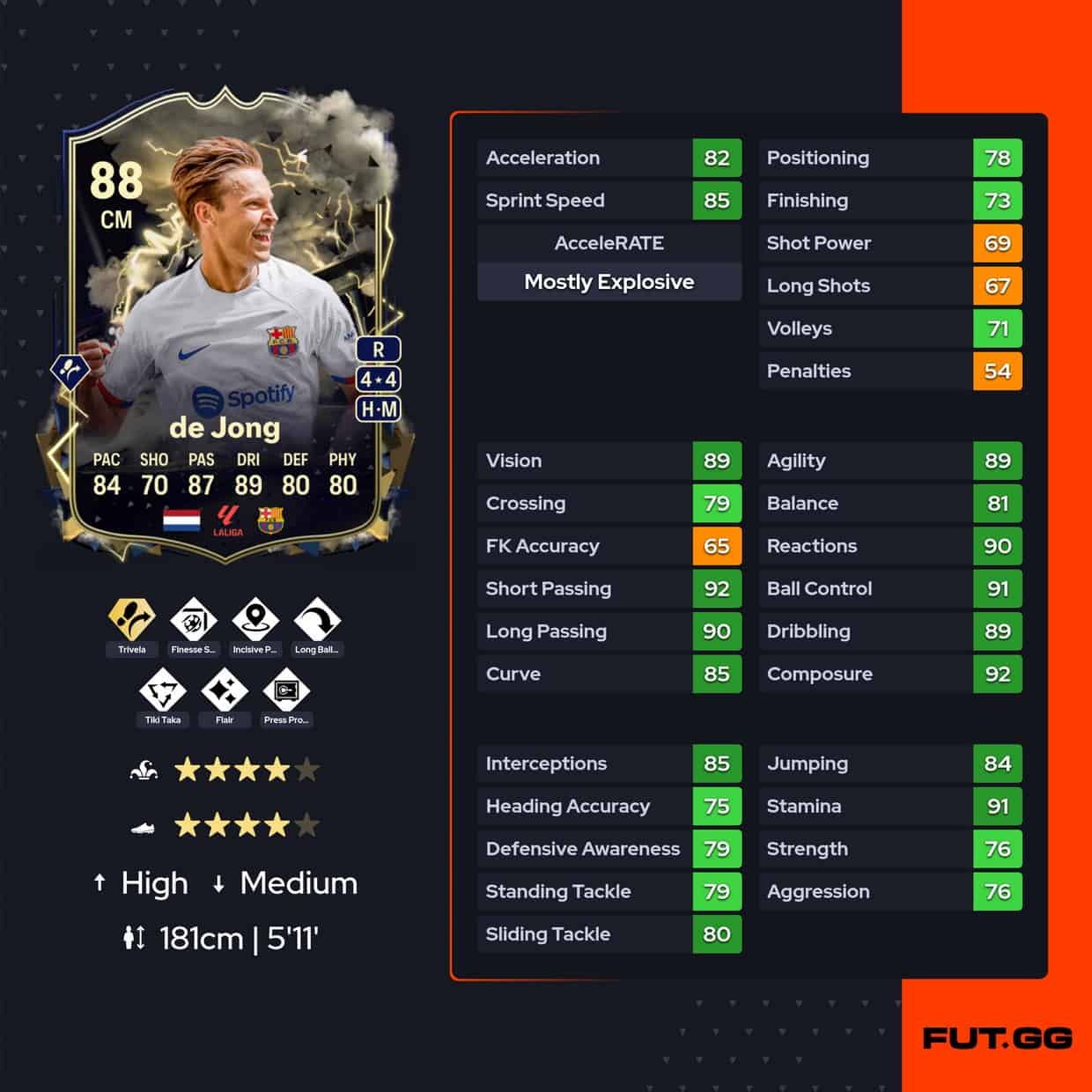 EA FC SBC Frenkie De Jong Thunderstruck Cheapest Solutions And Review FifaUltimateTeam It UK