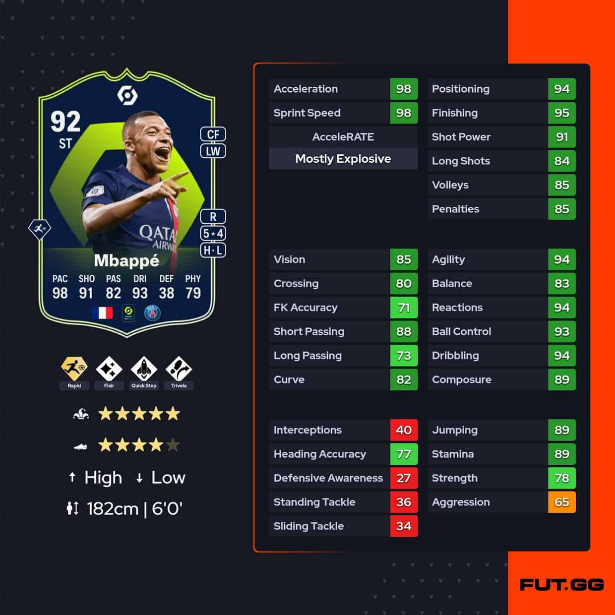 Ea Fc 24 Sbc Kylian Mbappé Potm Ligue 1 October Cheapest Solutions And