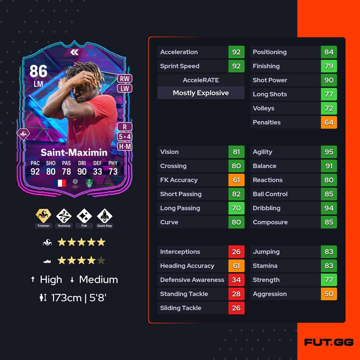 Ea Fc 24 Allan Saint Maximin Flashback Sbc Cheapest Solutions And