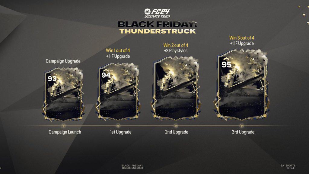 EA FC 24 Icons Thunderstruck Tracker: Match Schedule And How Do Special ...