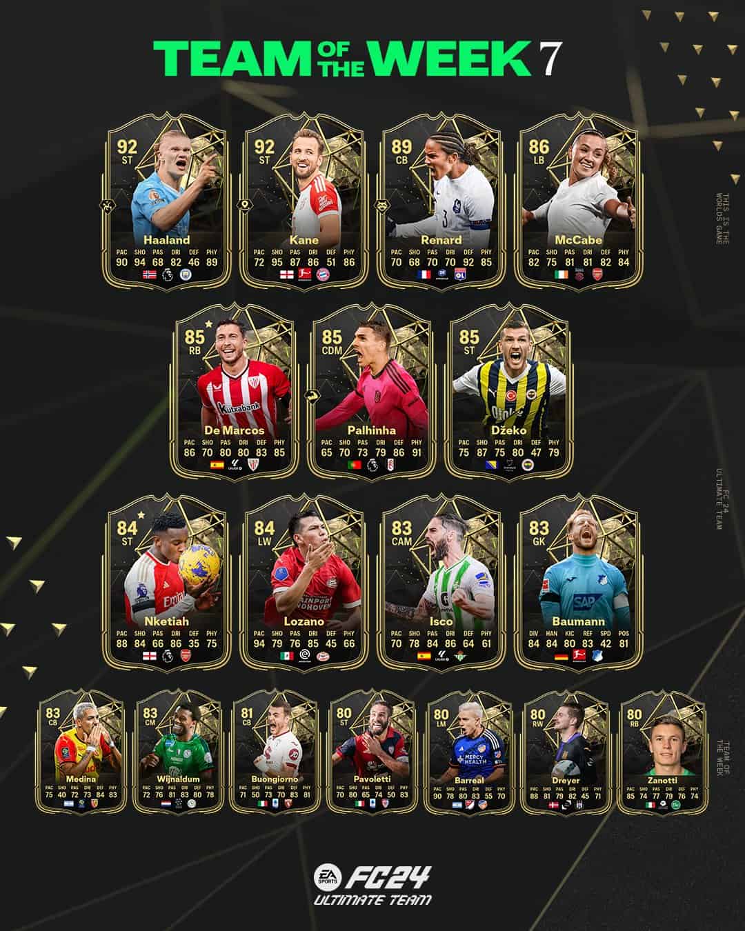 Ea Fc Totw Release And Leaks In Form Team Of The Week Cards List