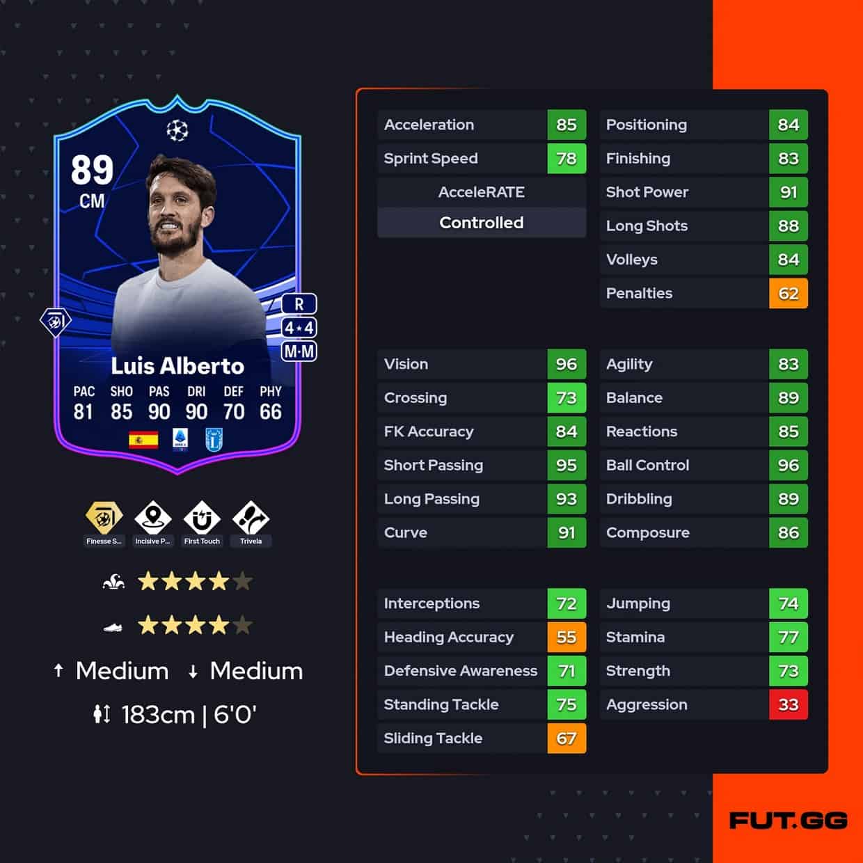 FIFA 24: How to complete the FC 24 TOTGS Luis Alberto's Objectives  Challenge? : r/FIFANEWS