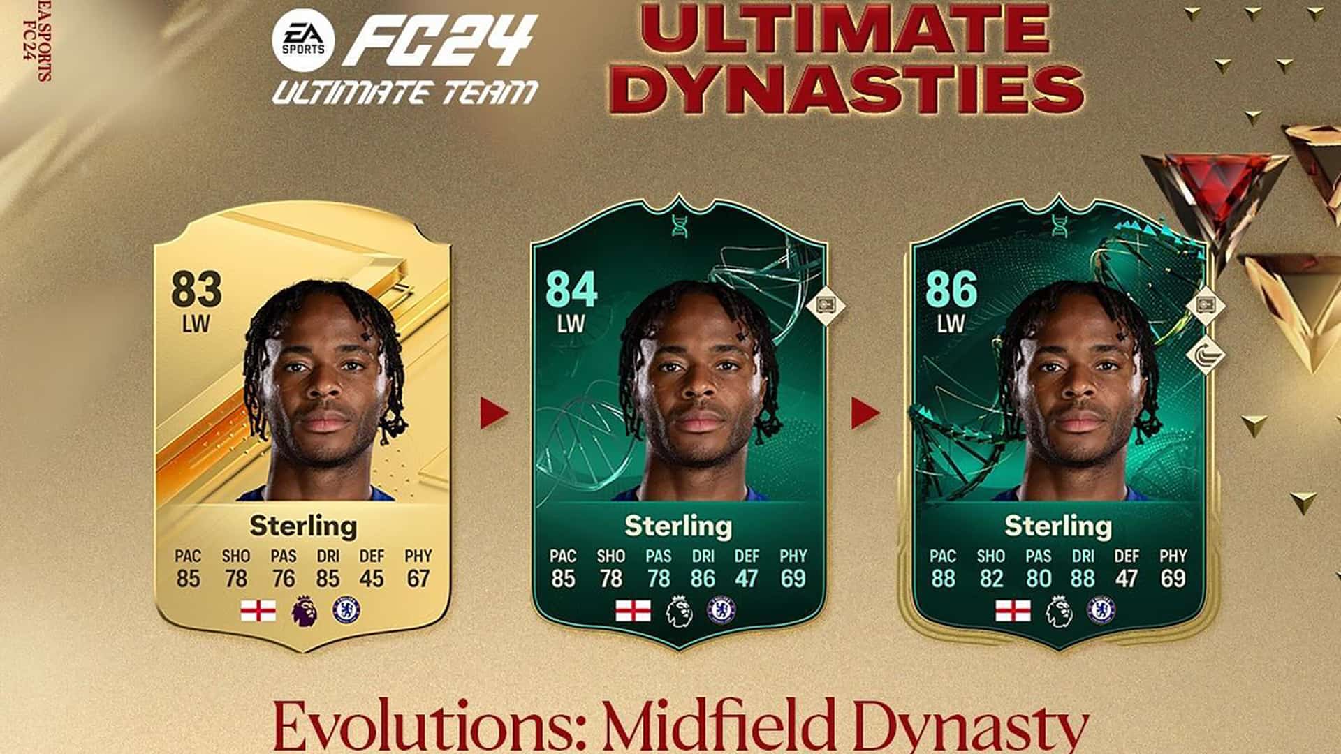 FC 24 Midfield Dynasty Evolution: Best Meta Players And Challenges ...