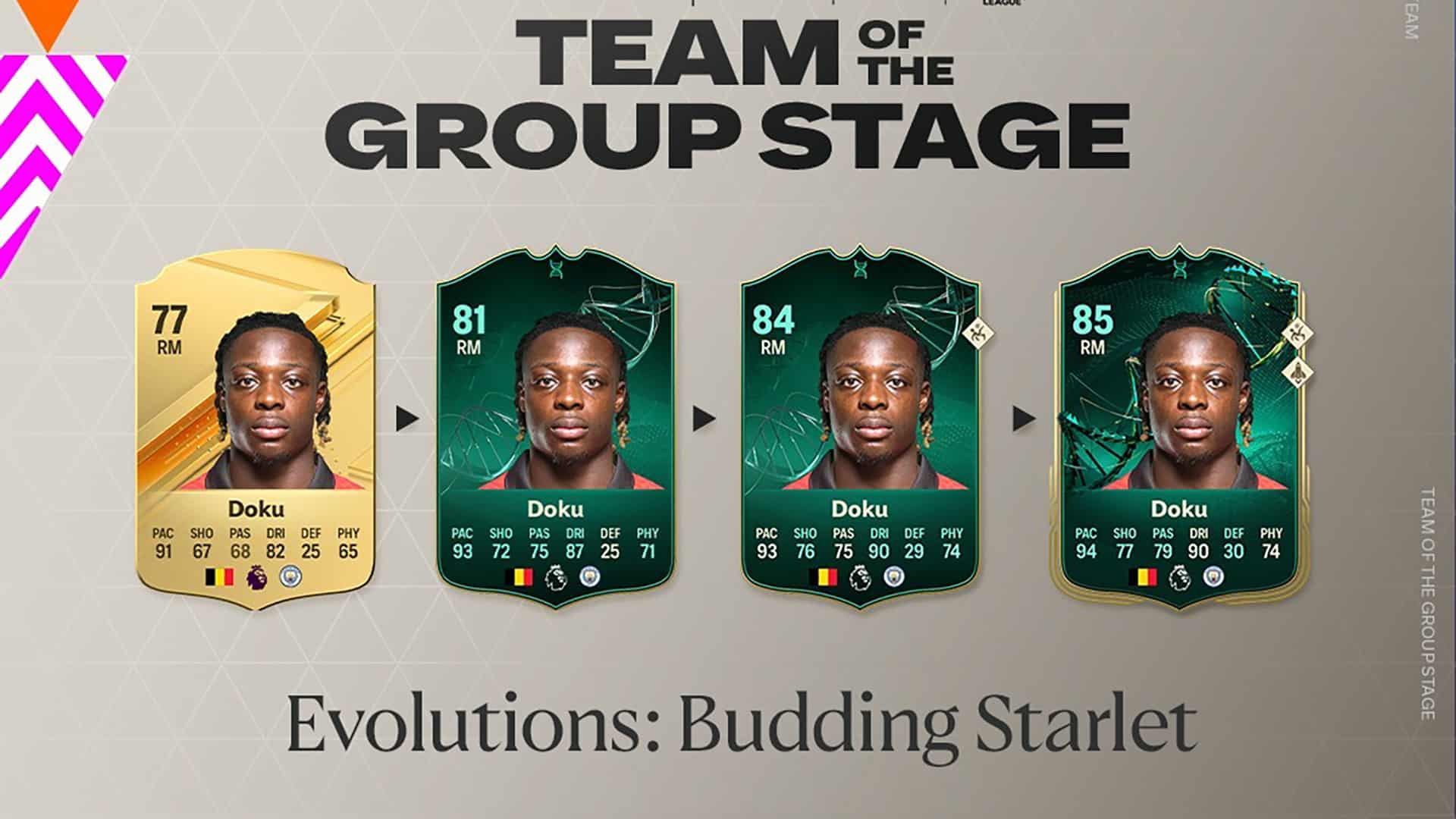 EA FC 24 Budding Starlet Evolution: Best Meta Players And How To ...