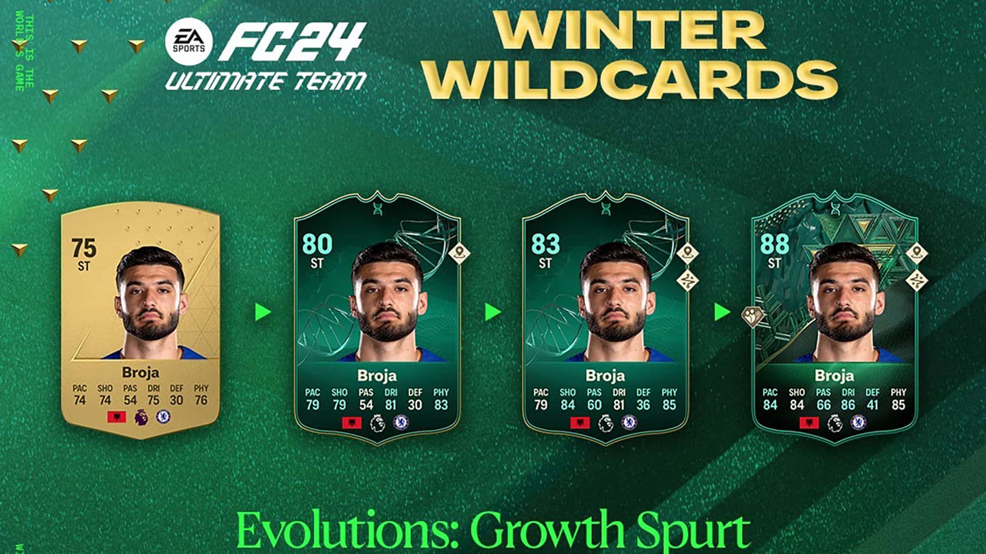 Ea Fc 24 Growth Spurt Evolution Best Players To Evolve And How To