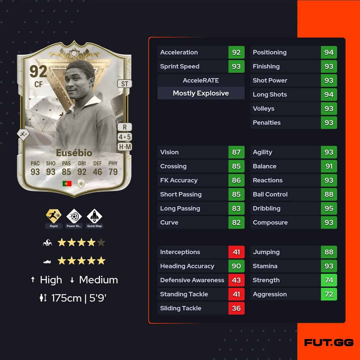 EA FC 24 Eusebio Centurions Icon SBC Leaked – Expected Cost ...