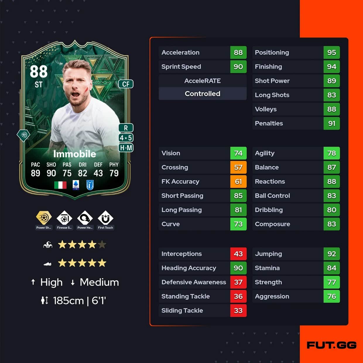 FC 24 Ciro Immobile Winter Wildcards SBC Cost Cheapest