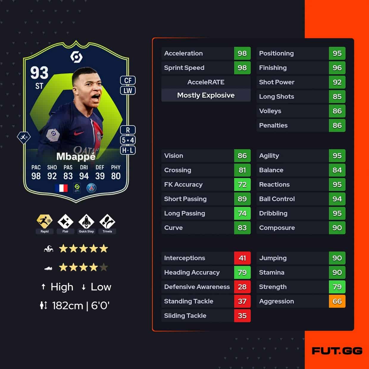 EA FC 24 Kylian Mbappé POTM 93 OVR Ligue 1 SBC November Back To Back ...