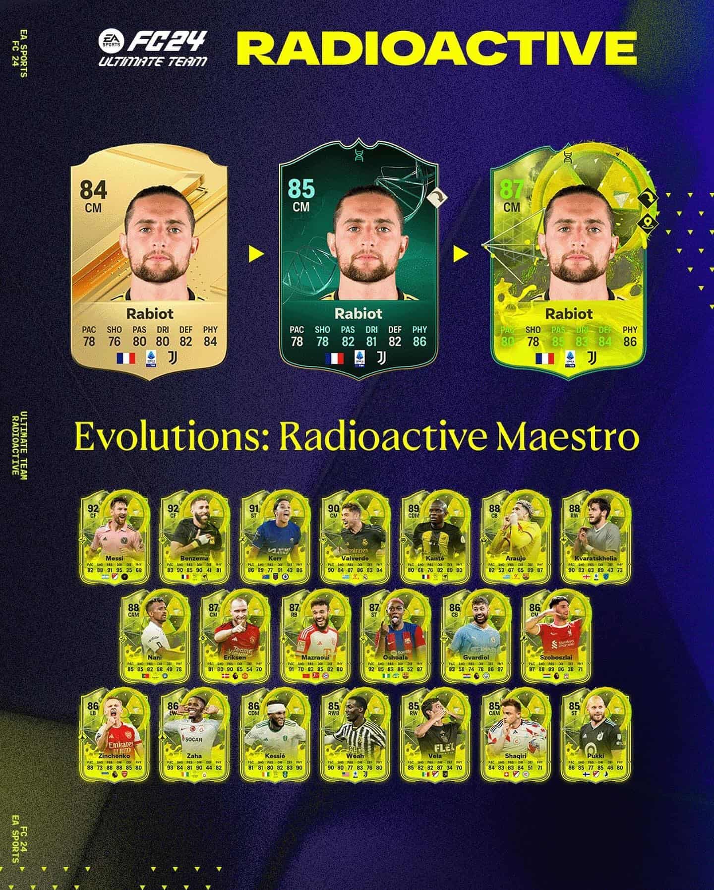 Radioactive Maestro EA FC 24 Evolution Players and Challenges