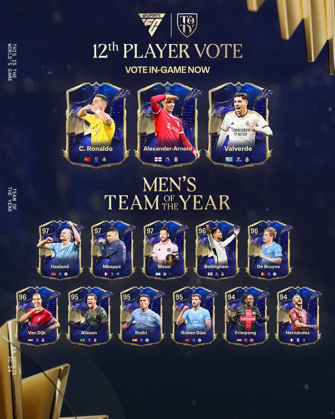 EA FC 24 How To Vote 12th TOTY Man And Women? – Cristiano Ronaldo ...