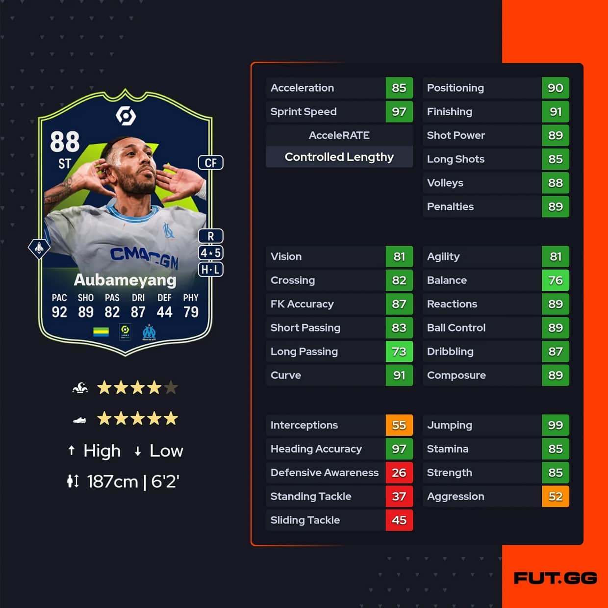 Ea Fc 24 Sbc Pierre Emerick Aubameyang Potm Ligue 1 December Solutions