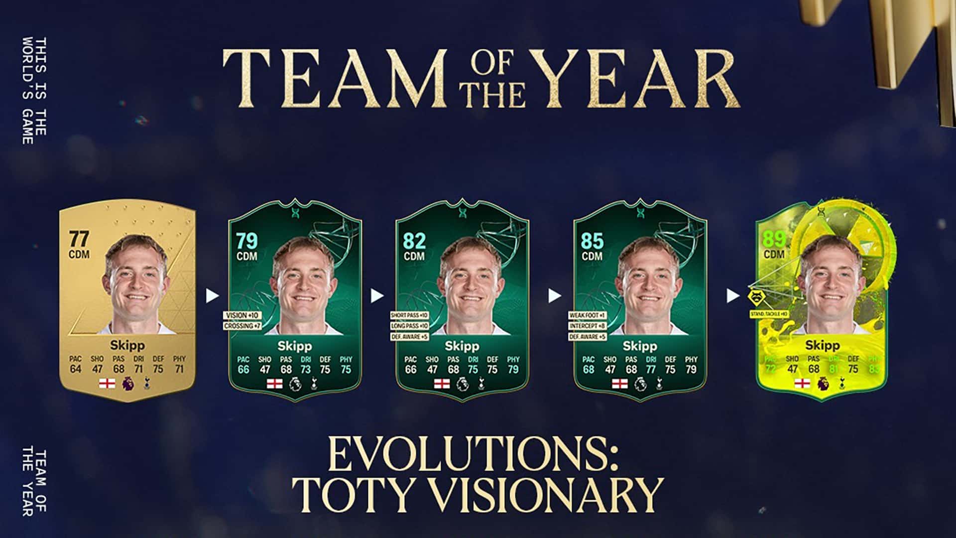 TOTY Visionary Evolution FC 24 Guide Best Players to Evolve and How To