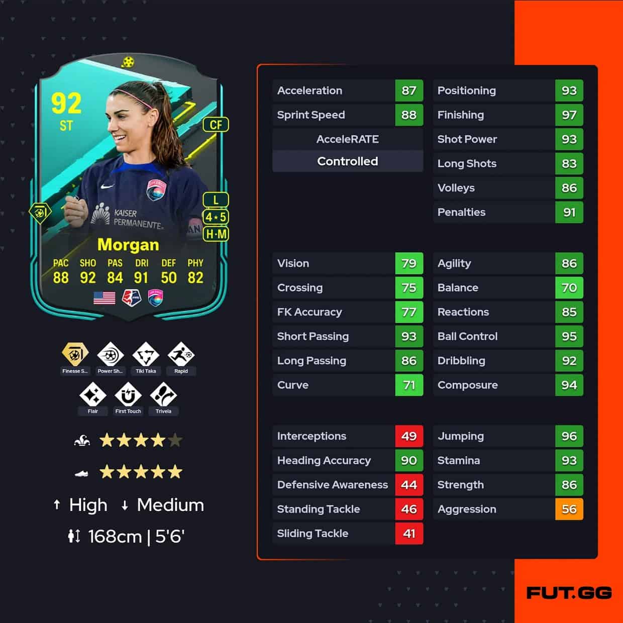 EA FC 24 Alex Morgan Moments TOTY SBC Cheapest Solutions   Morganfc24 