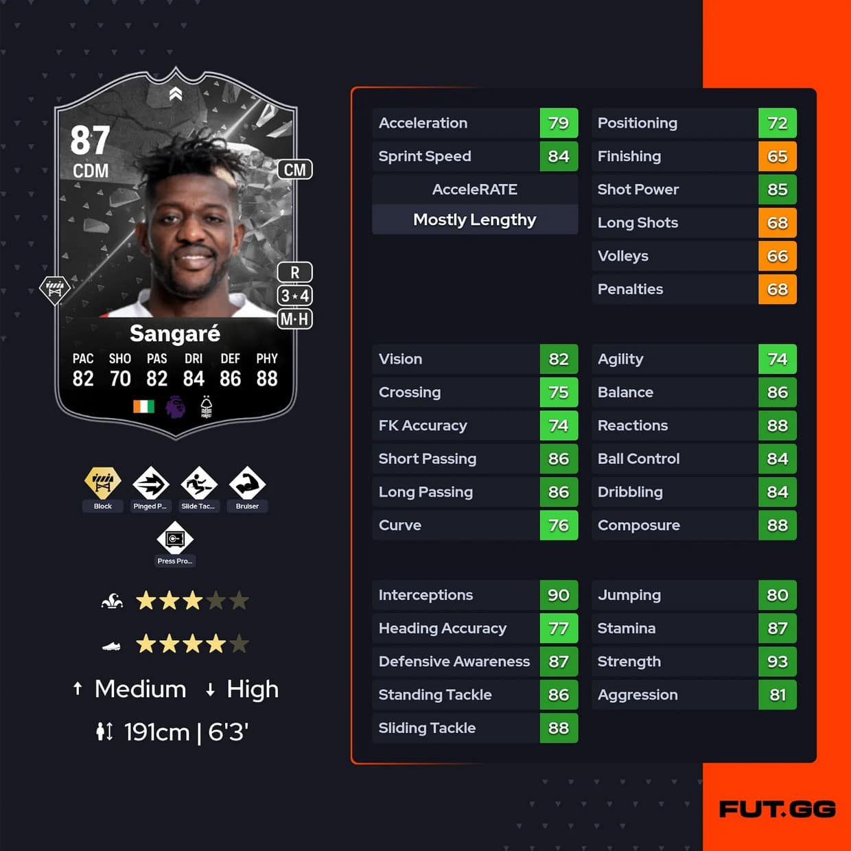 Ea Fc 24 Sbc Chukwueze Vs Sangaré Showdown Afcon Cup Cheapest