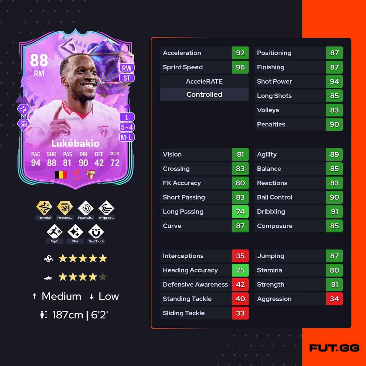 EA FC 24 Dodi Lukébakio Ultimate Birthday SBC | FifaUltimateTeam.it - UK