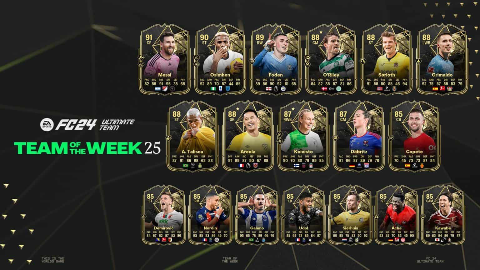 Ea Fc Totw Leaks And Release Messi In Team Of The Week Full List