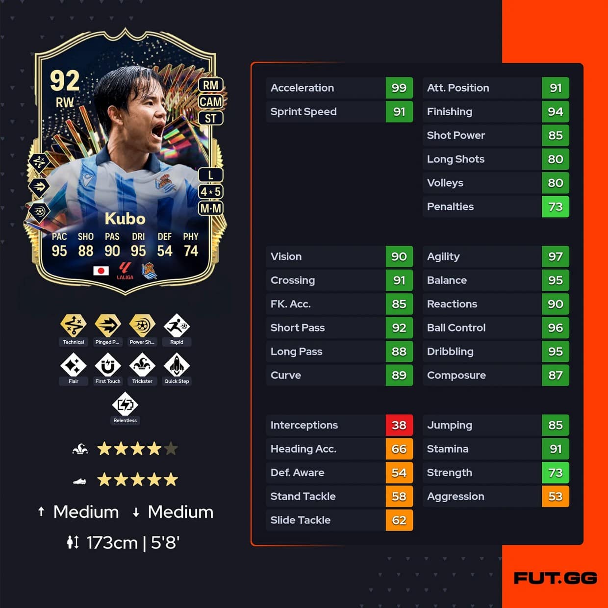 Ea Fc 24 Sbc Takefusa Kubo Tots Review And Cheapest Solutions