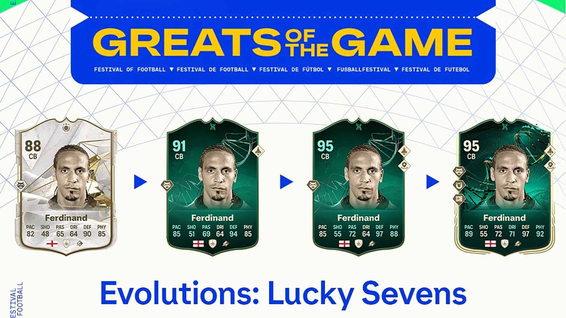 EA FC 24 Lucky Sevens Evolution Objectives Best Players List ...