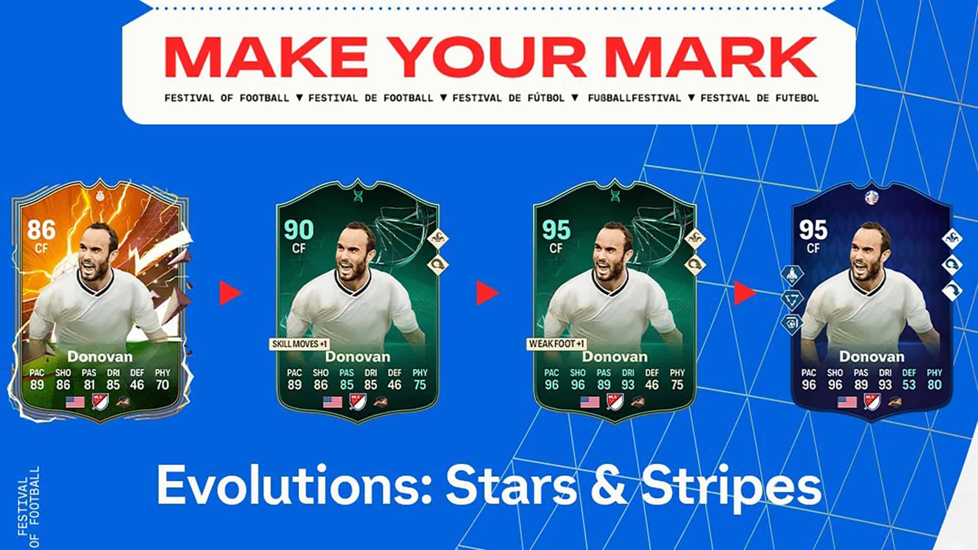 EA FC 24 Stars & Stripes Evolution Objectives Best Players List ...