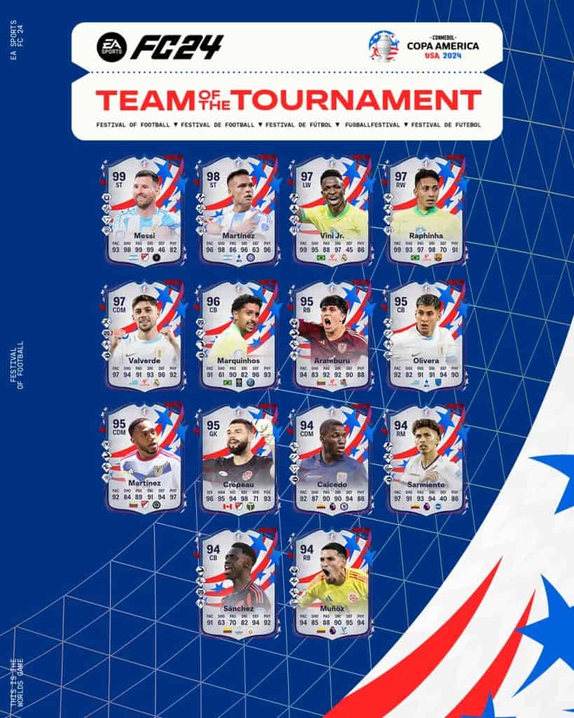 team of the tournament players fifa 24