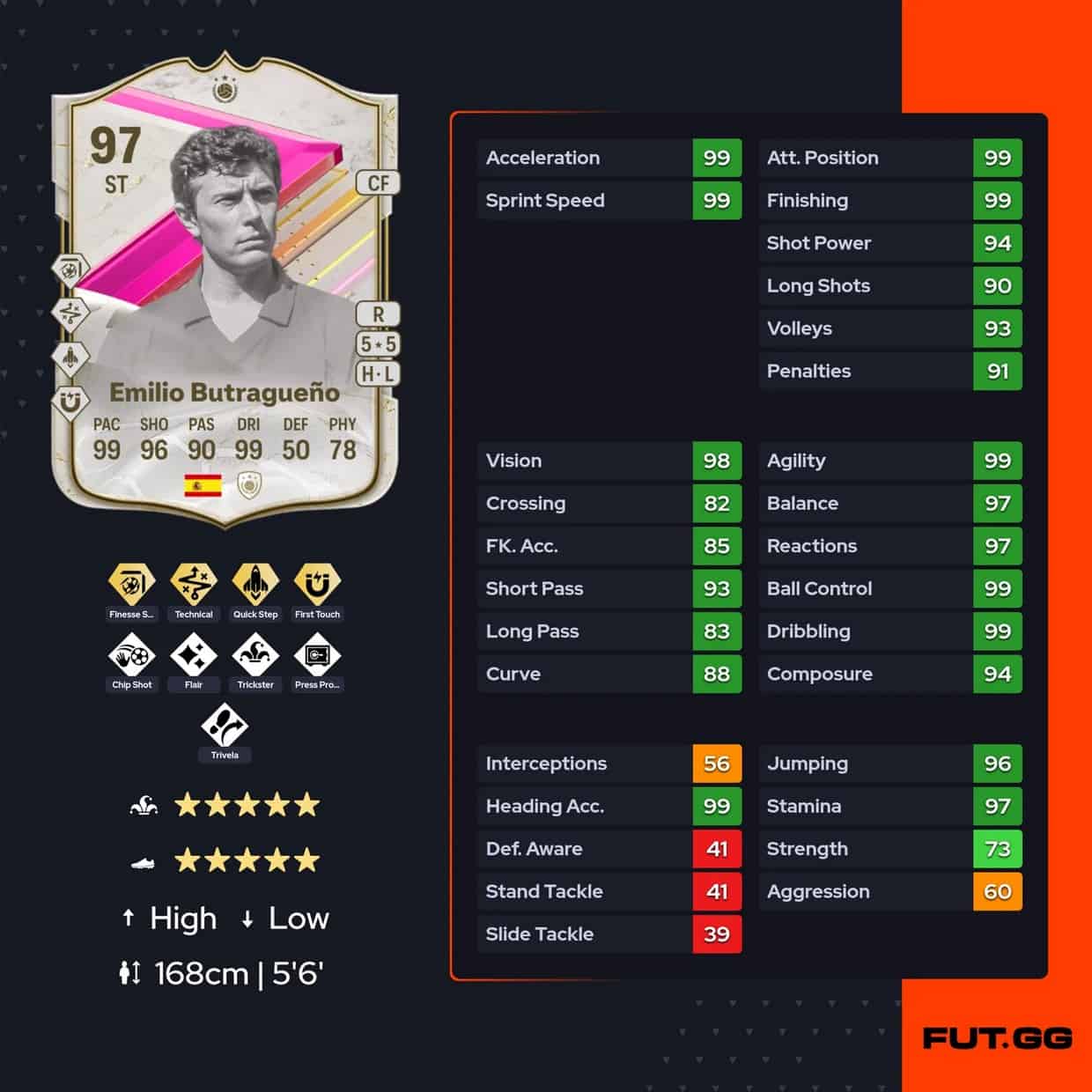 Ea Fc 24 Emilio Butragueno Futties Icon Sbc Review And Solutions