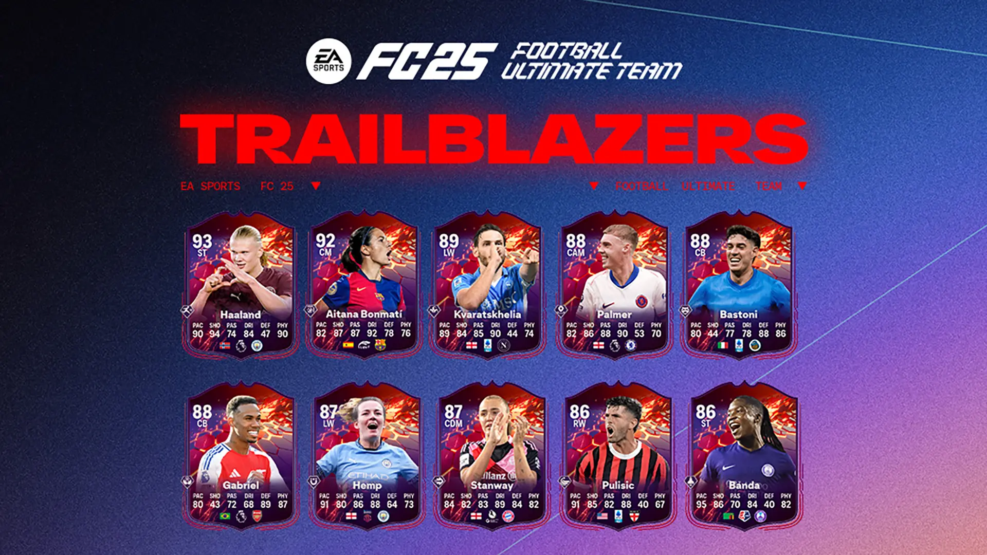 Ea Fc Trailblazers Team And Players Leaked So Far Fifaultimateteam It Uk