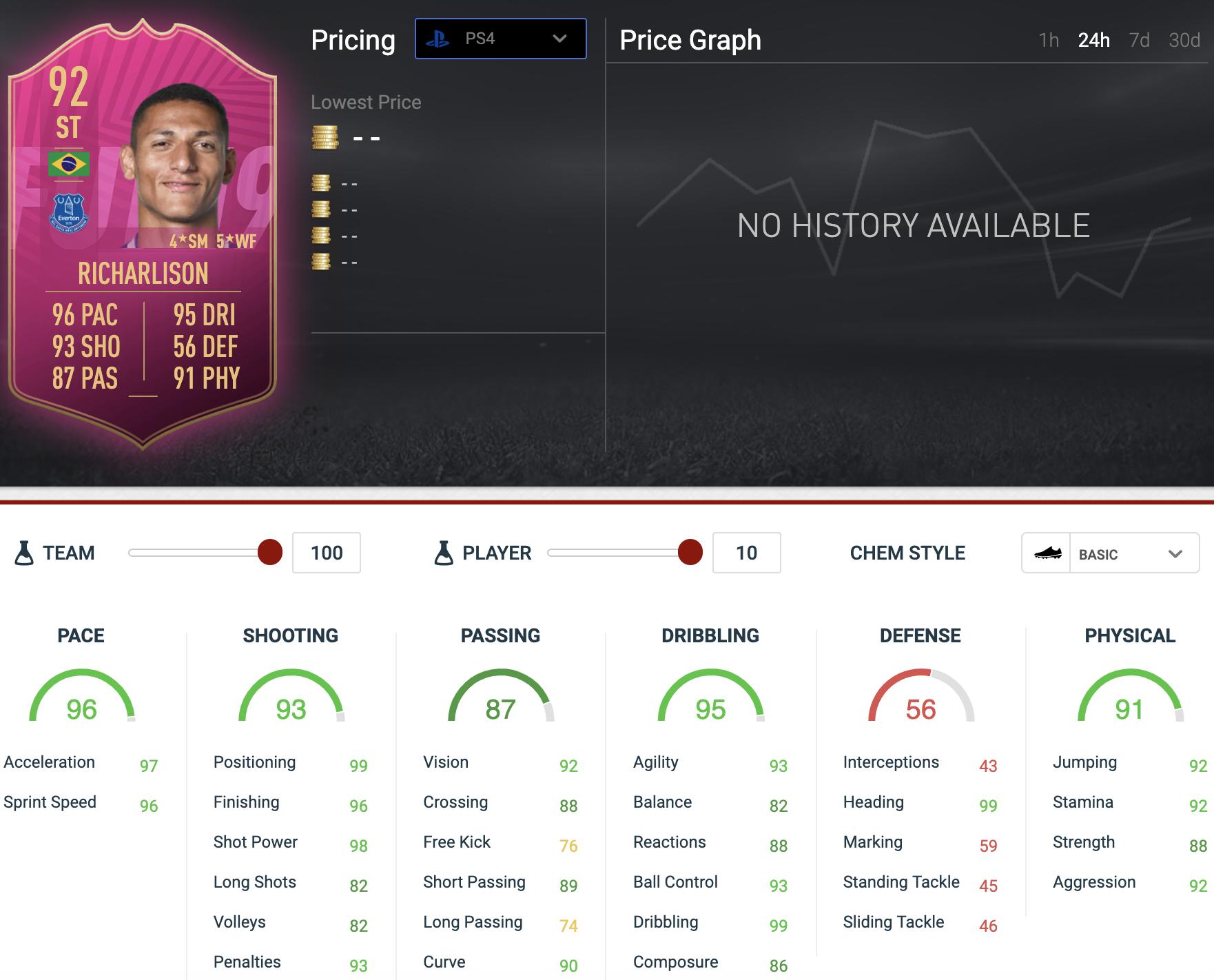 FIFA 19: Annunciato Richarlison Futties | FifaUltimateTeam.it