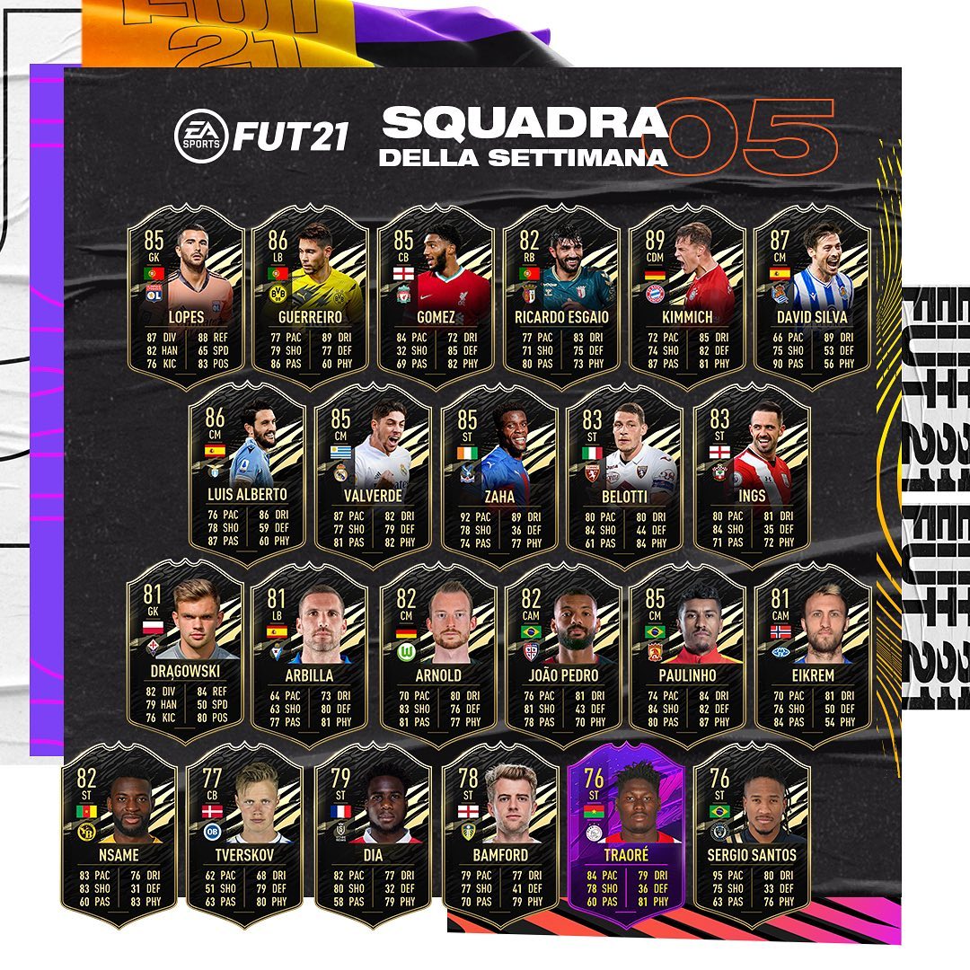 Команда недели totw fifa 21 список игроков