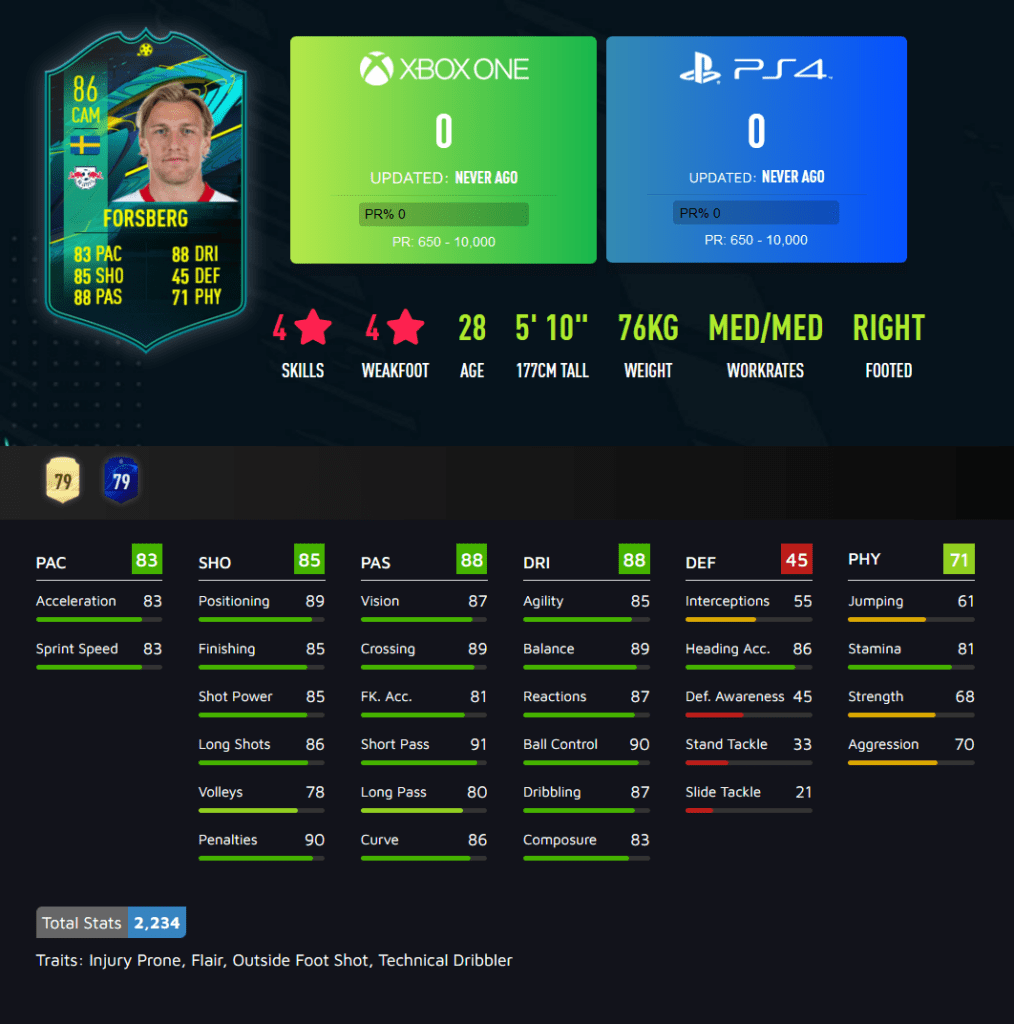 Fifa 21 Sbc Emil Forsberg Champions League Moments Annunciata Una