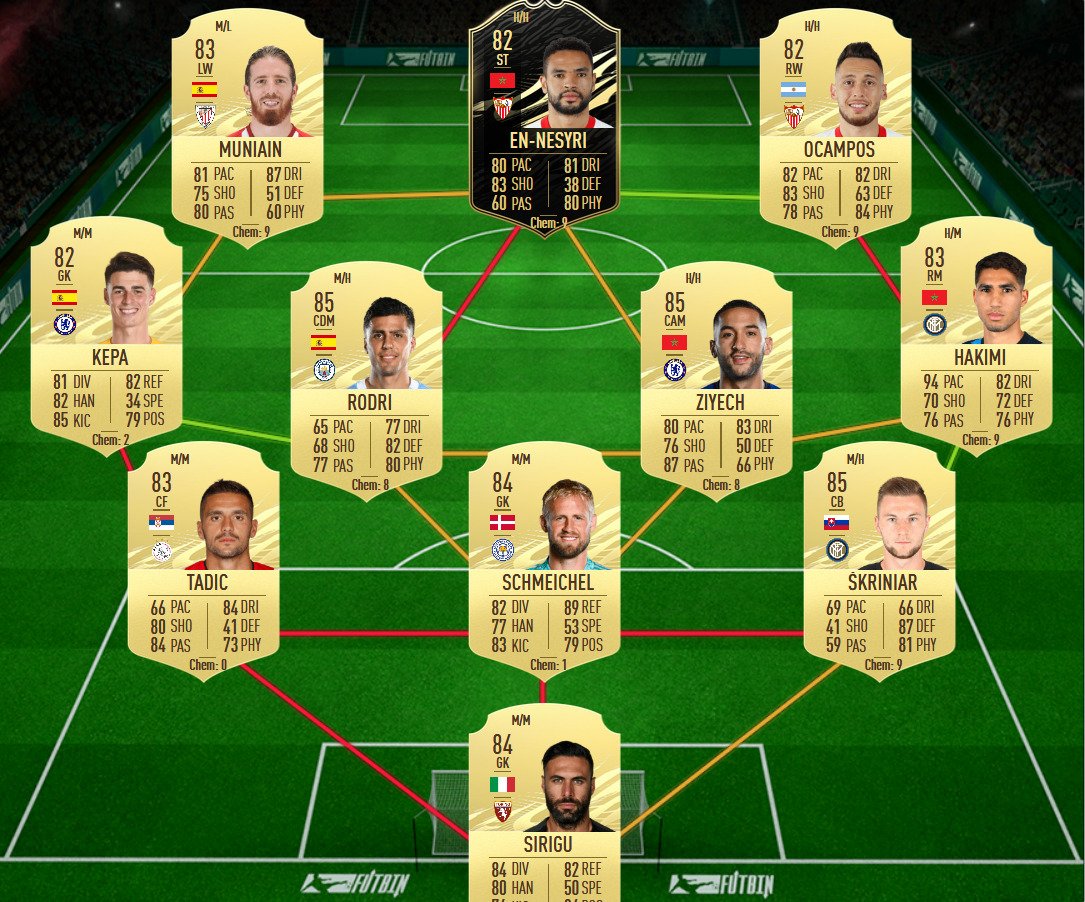 Fifa 21 Sbc Franck Ribéry Flashback Era Requisiti E Soluzioni