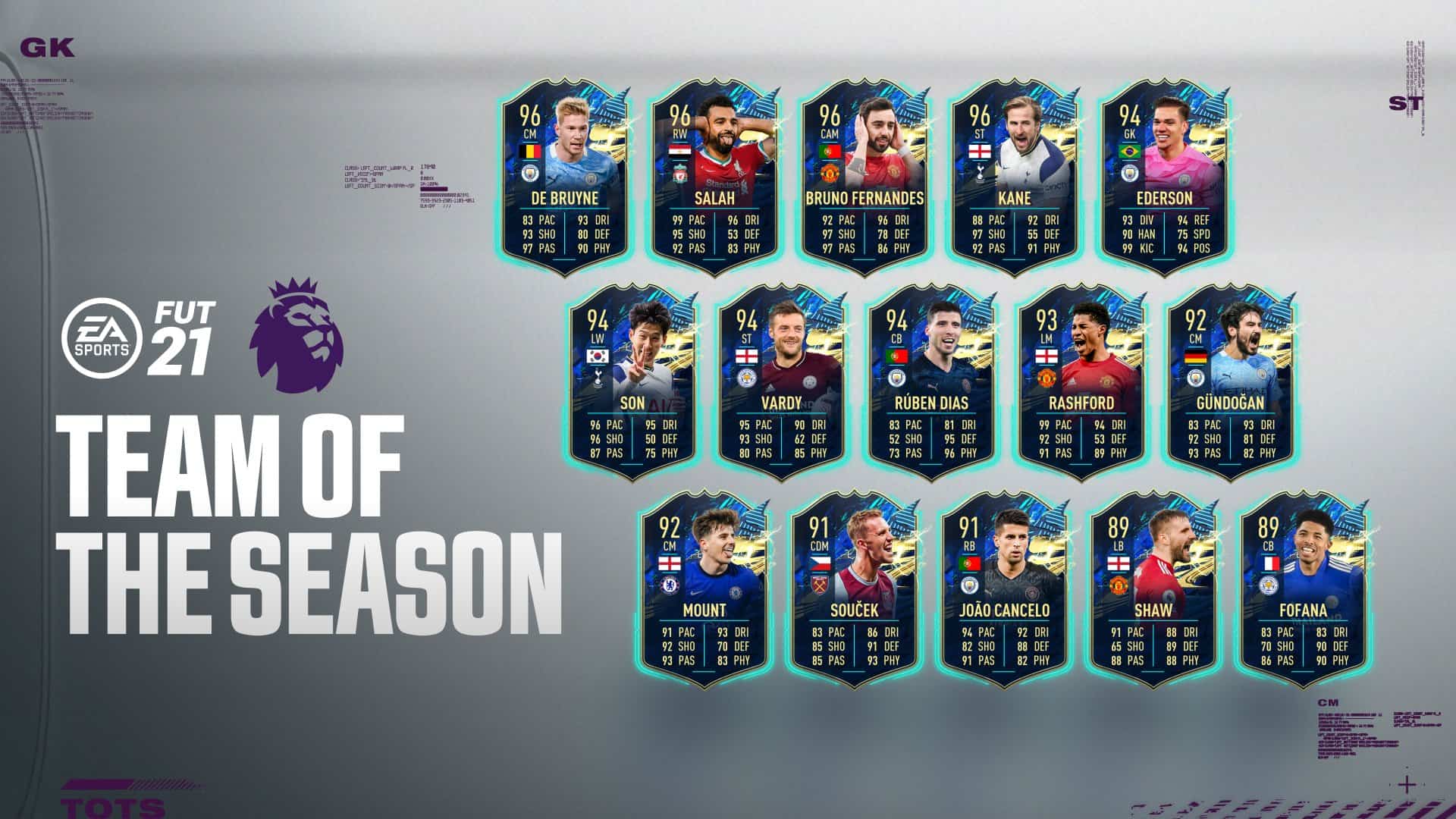 FIFA 21 TOTS Premier League Annunciato il Team Of The Season