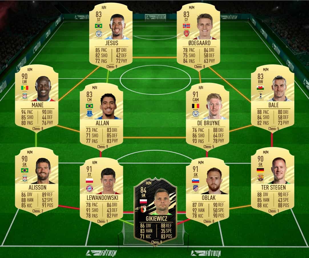 Fifa 21 Sbc Sergio Aguero La Fine Di Unera Requisiti E Soluzioni