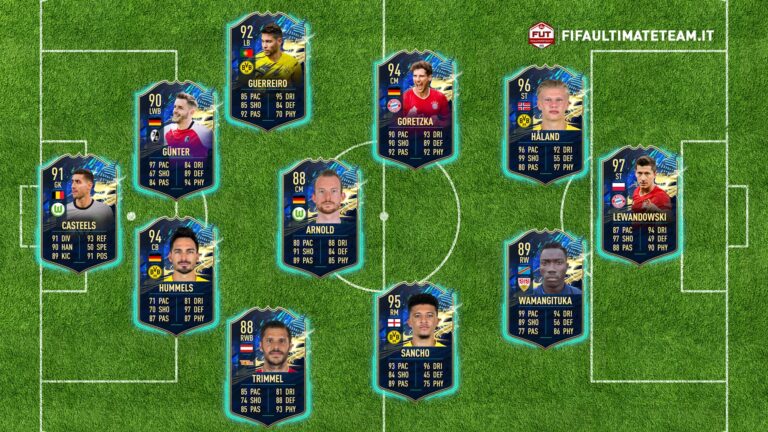 FIFA 21: Prediction TOTS Bundesliga - Il Team Of The ...