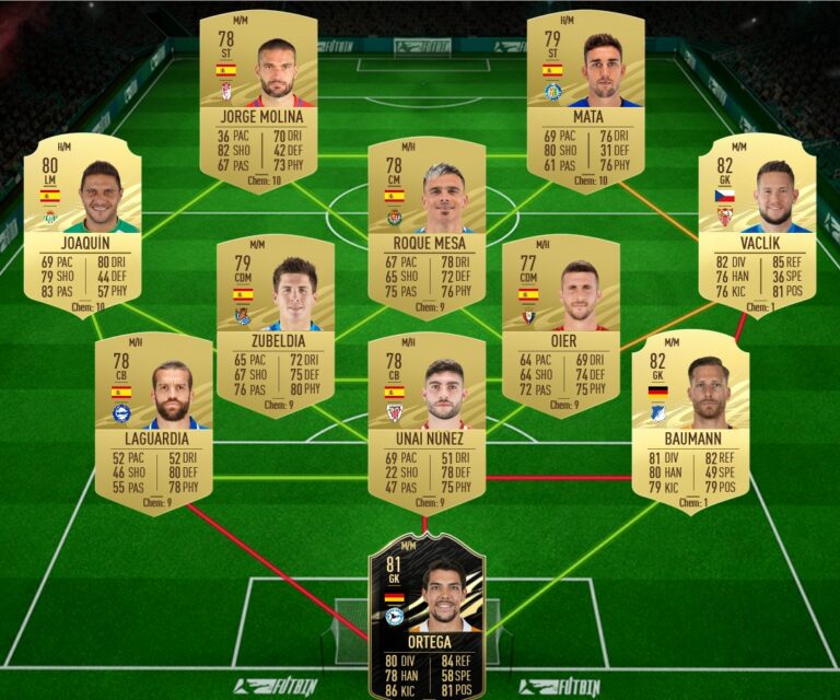 Fifa 21 Sbc Joaquin Flashback Scopri I Requisiti E Le Soluzioni