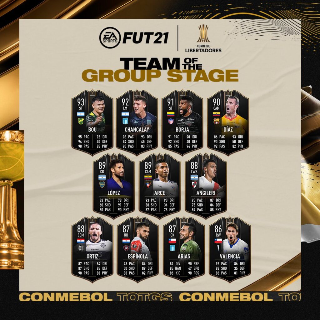 Fifa 21 Totgs Conmebol Libertadores Annunciato Il Team Of Tournament