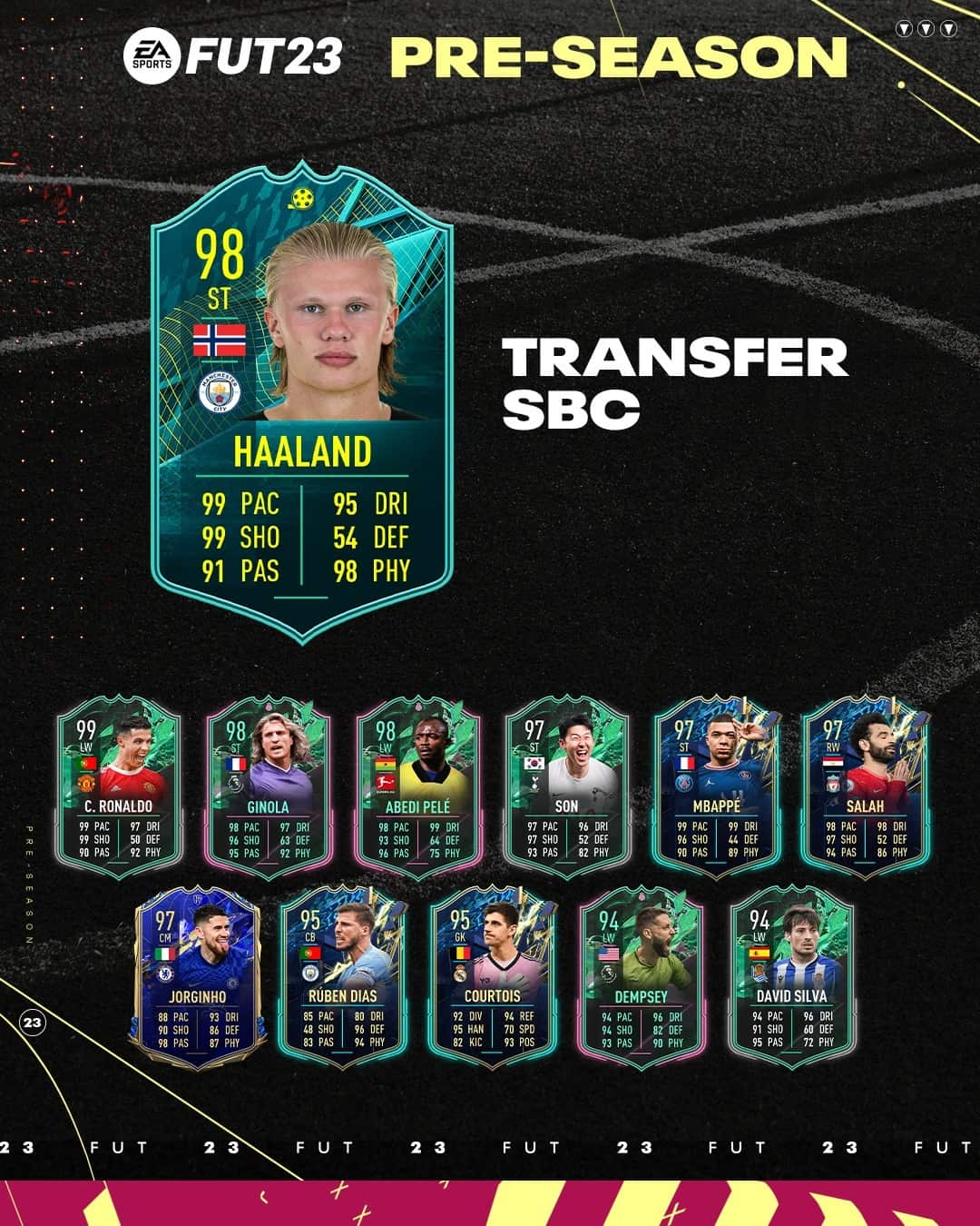 FIFA 22: SBC Erling Haaland Moments. Disponibile Una Nuova Carta ...