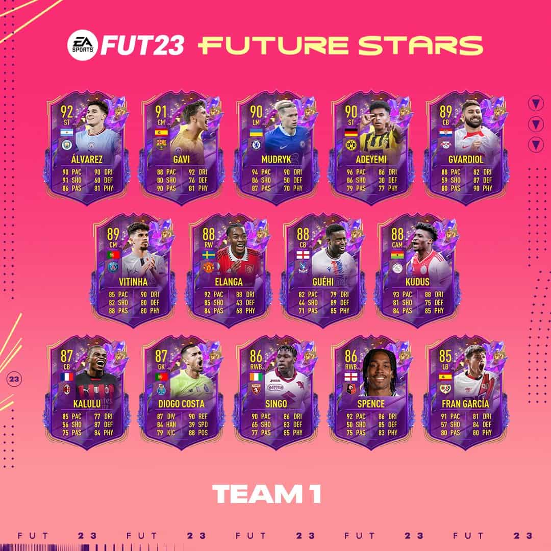 FIFA Team Future Stars Prima Squadra Stelle Del Futuro Disponibile Dal Febbraio