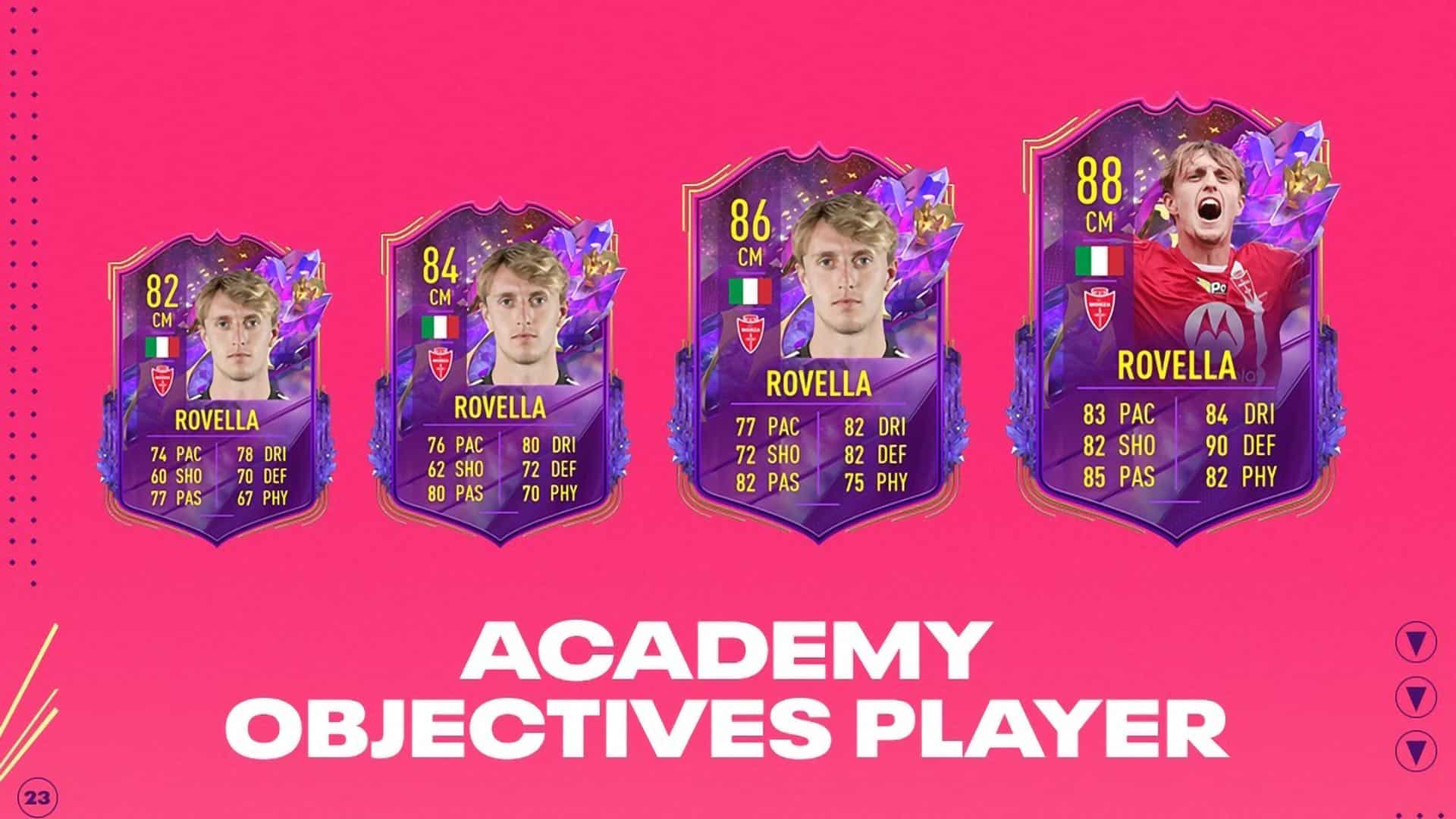 FIFA Obiettivi Nicolo Rovella Future Stars Annunciata La Carta Academy Stelle Del Futuro