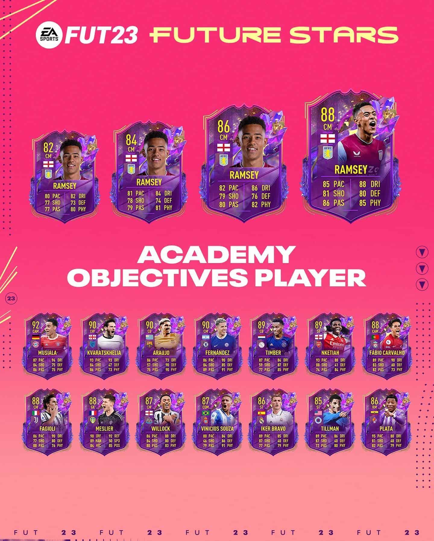 FIFA Obiettivi Jacob Ramsey Future Stars Annunciata La Carta Academy Stelle Del Futuro