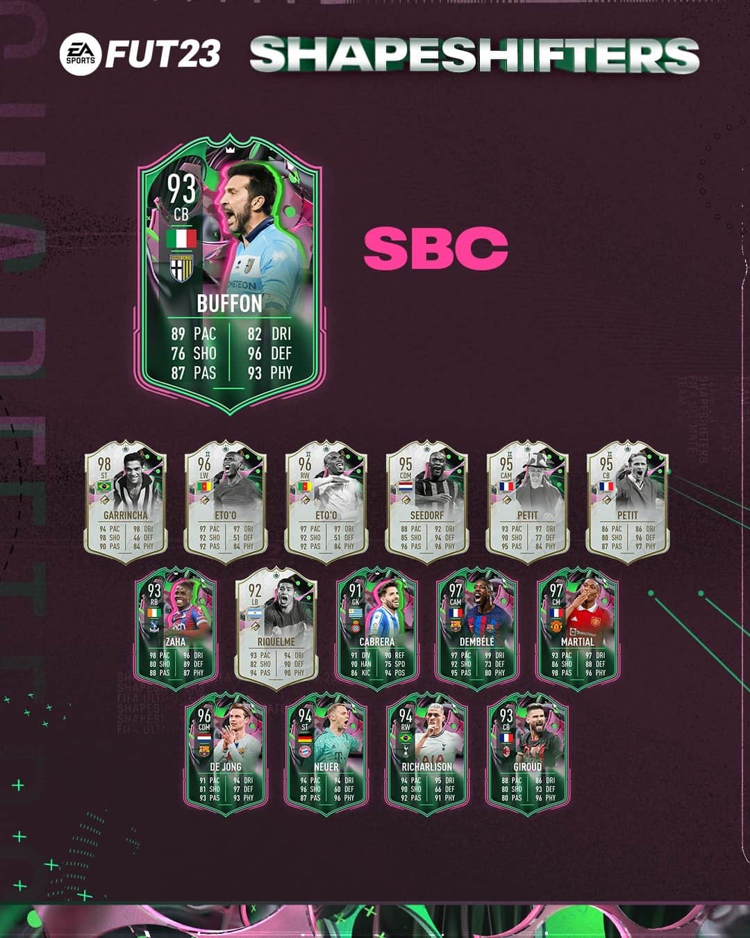 Fifa 23 Sbc Gianluigi Buffon Shapeshifters Disponibile La Carta Mufaforma Fifaultimateteam It