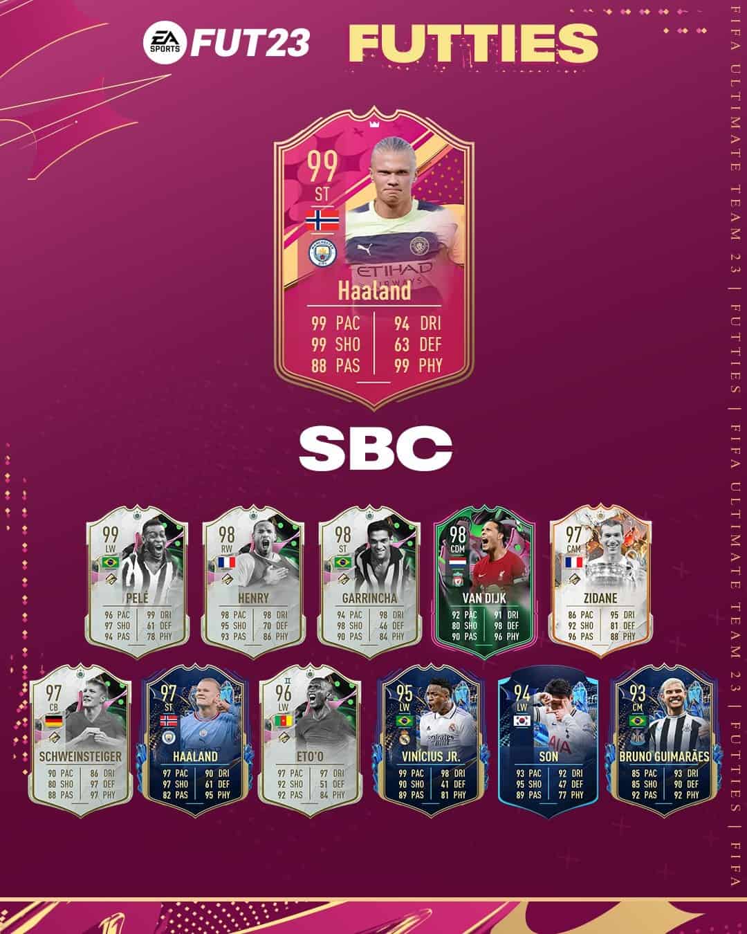 Fifa 23 Sbc Erling Haaland Futties Disponibile Una Nuova Carta Speciale